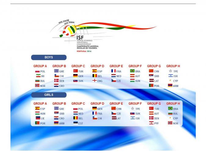 Adversários de Portugal no Mundial de Voleibol